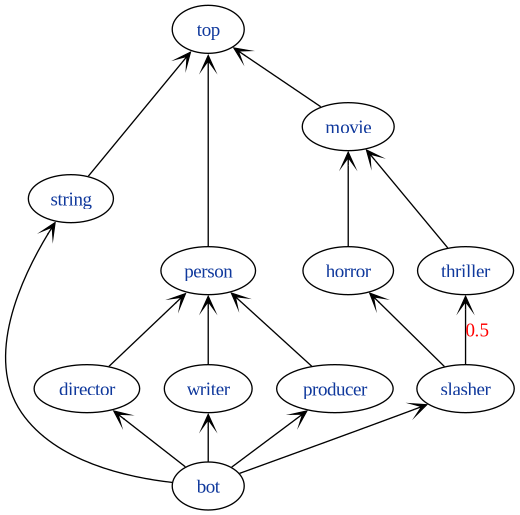 ../_images/6e7a34f7372efdceb5cc8bfe89856cea184e64526152c825f1345200d9595ad0.png